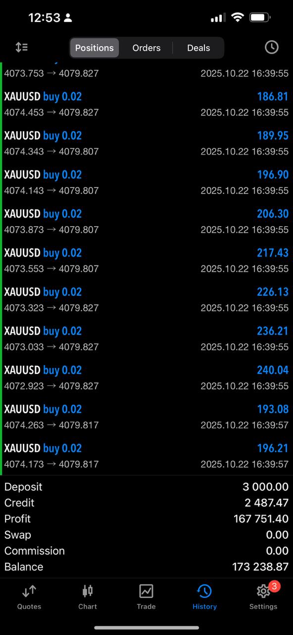 Mobile Trading Results 2